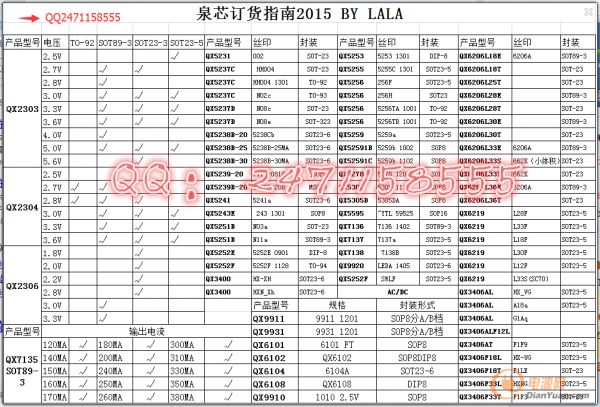 QX5243是一款降壓、恒流、高效率 的高亮度LED驅動器