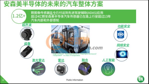 使命必達！安森美半導體致力于高能效電子創新