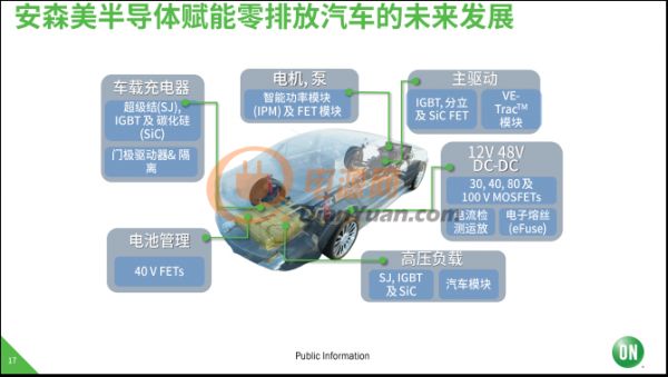 使命必達！安森美半導體致力于高能效電子創新