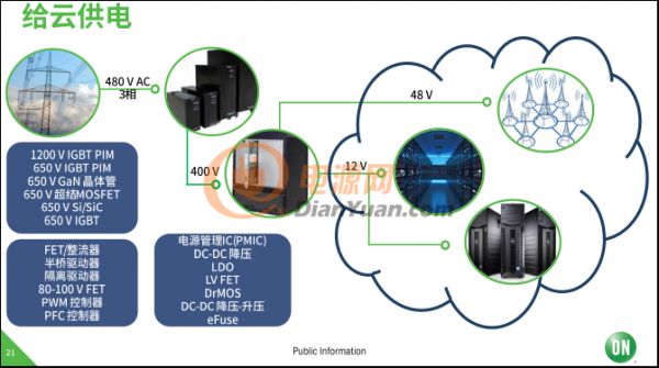 使命必達！安森美半導體致力于高能效電子創新