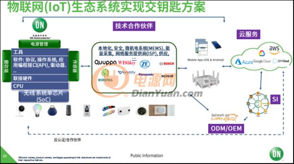 使命必達！安森美半導體致力于高能效電子創新